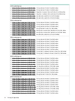 Preview for 16 page of Hewlett Packard Enterprise 3PAR StoreServ 8 0A Series Configuration Manual