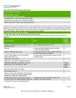 Hewlett Packard Enterprise AF429A Product End-Of-Life Disassembly Instructions preview