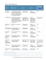 Preview for 27 page of Hewlett Packard Enterprise AP-504 Manual