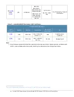 Preview for 32 page of Hewlett Packard Enterprise AP-504 Manual