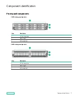 Предварительный просмотр 7 страницы Hewlett Packard Enterprise Apollo 4200 Gen10 User Manual