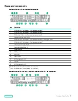 Предварительный просмотр 8 страницы Hewlett Packard Enterprise Apollo 4200 Gen10 User Manual