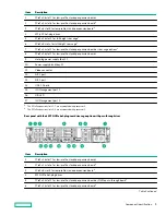 Предварительный просмотр 9 страницы Hewlett Packard Enterprise Apollo 4200 Gen10 User Manual