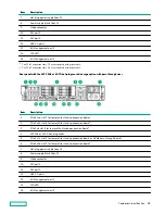 Предварительный просмотр 10 страницы Hewlett Packard Enterprise Apollo 4200 Gen10 User Manual