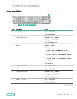 Предварительный просмотр 11 страницы Hewlett Packard Enterprise Apollo 4200 Gen10 User Manual