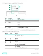 Предварительный просмотр 16 страницы Hewlett Packard Enterprise Apollo 4200 Gen10 User Manual