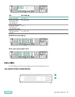 Предварительный просмотр 22 страницы Hewlett Packard Enterprise Apollo 4200 Gen10 User Manual