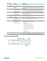 Предварительный просмотр 23 страницы Hewlett Packard Enterprise Apollo 4200 Gen10 User Manual