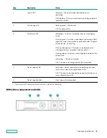 Предварительный просмотр 24 страницы Hewlett Packard Enterprise Apollo 4200 Gen10 User Manual