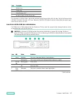 Предварительный просмотр 25 страницы Hewlett Packard Enterprise Apollo 4200 Gen10 User Manual