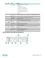 Предварительный просмотр 26 страницы Hewlett Packard Enterprise Apollo 4200 Gen10 User Manual