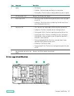 Предварительный просмотр 27 страницы Hewlett Packard Enterprise Apollo 4200 Gen10 User Manual