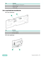 Предварительный просмотр 28 страницы Hewlett Packard Enterprise Apollo 4200 Gen10 User Manual