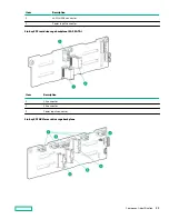 Предварительный просмотр 29 страницы Hewlett Packard Enterprise Apollo 4200 Gen10 User Manual