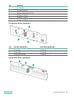 Предварительный просмотр 30 страницы Hewlett Packard Enterprise Apollo 4200 Gen10 User Manual