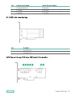 Предварительный просмотр 31 страницы Hewlett Packard Enterprise Apollo 4200 Gen10 User Manual