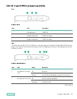 Предварительный просмотр 33 страницы Hewlett Packard Enterprise Apollo 4200 Gen10 User Manual