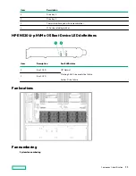 Предварительный просмотр 35 страницы Hewlett Packard Enterprise Apollo 4200 Gen10 User Manual