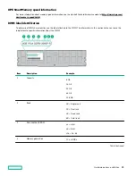 Предварительный просмотр 96 страницы Hewlett Packard Enterprise Apollo 4200 Gen10 User Manual