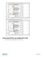 Предварительный просмотр 128 страницы Hewlett Packard Enterprise Apollo 4200 Gen10 User Manual