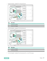 Предварительный просмотр 131 страницы Hewlett Packard Enterprise Apollo 4200 Gen10 User Manual