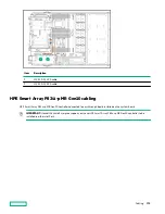 Предварительный просмотр 132 страницы Hewlett Packard Enterprise Apollo 4200 Gen10 User Manual