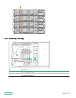 Предварительный просмотр 134 страницы Hewlett Packard Enterprise Apollo 4200 Gen10 User Manual