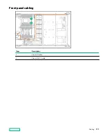 Предварительный просмотр 135 страницы Hewlett Packard Enterprise Apollo 4200 Gen10 User Manual