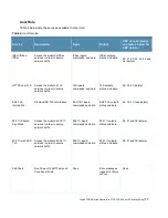 Preview for 17 page of Hewlett Packard Enterprise Aruba 7 Series Manual