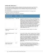 Preview for 18 page of Hewlett Packard Enterprise Aruba 7 Series Manual