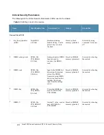 Preview for 22 page of Hewlett Packard Enterprise Aruba 7 Series Manual