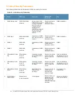 Предварительный просмотр 36 страницы Hewlett Packard Enterprise Aruba AP-325 Manual