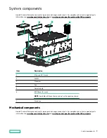 Preview for 6 page of Hewlett Packard Enterprise Flex 280 Manual