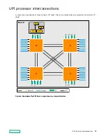 Preview for 19 page of Hewlett Packard Enterprise Flex 280 Manual