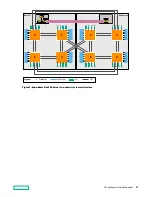 Preview for 20 page of Hewlett Packard Enterprise Flex 280 Manual