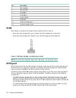 Предварительный просмотр 10 страницы Hewlett Packard Enterprise HPE G2 R8000 6U User Manual