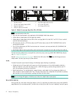 Предварительный просмотр 18 страницы Hewlett Packard Enterprise HPE MSA 1060 Installation Manual