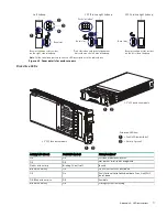 Предварительный просмотр 71 страницы Hewlett Packard Enterprise HPE MSA 1060 Installation Manual