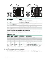 Предварительный просмотр 80 страницы Hewlett Packard Enterprise HPE MSA 1060 Installation Manual