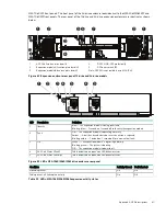 Предварительный просмотр 81 страницы Hewlett Packard Enterprise HPE MSA 1060 Installation Manual