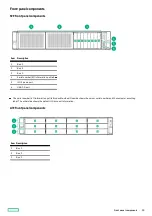 Предварительный просмотр 10 страницы Hewlett Packard Enterprise HPE ProLiant DL345 Gen10 Plus User Manual