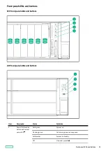 Предварительный просмотр 11 страницы Hewlett Packard Enterprise HPE ProLiant DL345 Gen10 Plus User Manual