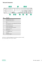 Предварительный просмотр 15 страницы Hewlett Packard Enterprise HPE ProLiant DL345 Gen10 Plus User Manual