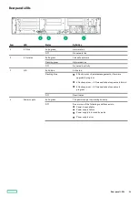 Предварительный просмотр 16 страницы Hewlett Packard Enterprise HPE ProLiant DL345 Gen10 Plus User Manual