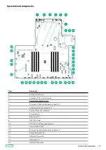 Предварительный просмотр 17 страницы Hewlett Packard Enterprise HPE ProLiant DL345 Gen10 Plus User Manual