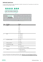 Предварительный просмотр 21 страницы Hewlett Packard Enterprise HPE ProLiant DL345 Gen10 Plus User Manual