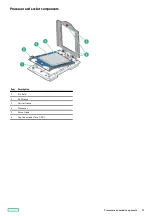 Предварительный просмотр 22 страницы Hewlett Packard Enterprise HPE ProLiant DL345 Gen10 Plus User Manual