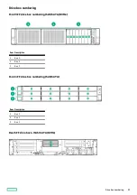 Предварительный просмотр 23 страницы Hewlett Packard Enterprise HPE ProLiant DL345 Gen10 Plus User Manual