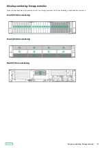 Предварительный просмотр 25 страницы Hewlett Packard Enterprise HPE ProLiant DL345 Gen10 Plus User Manual