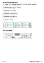 Предварительный просмотр 26 страницы Hewlett Packard Enterprise HPE ProLiant DL345 Gen10 Plus User Manual